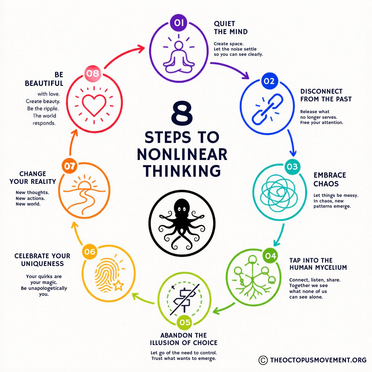 nonlinear thinking course.jpg